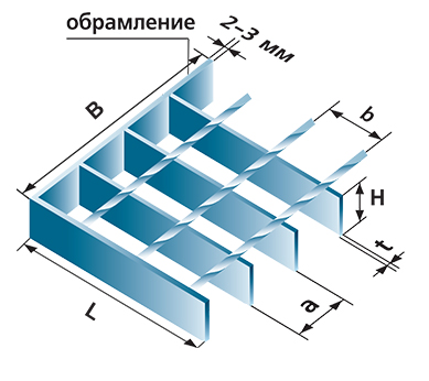 Обозначение сварного настила SP